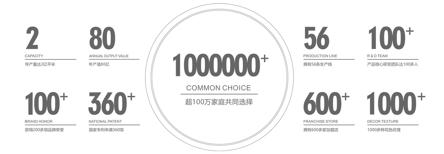 超100万家庭共同选择